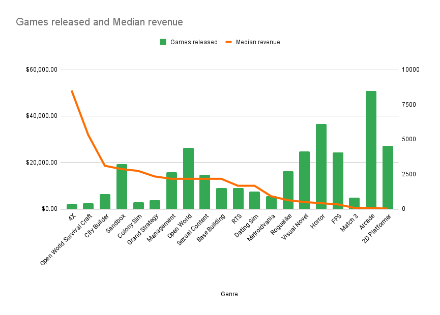 How to do market research for your indie game