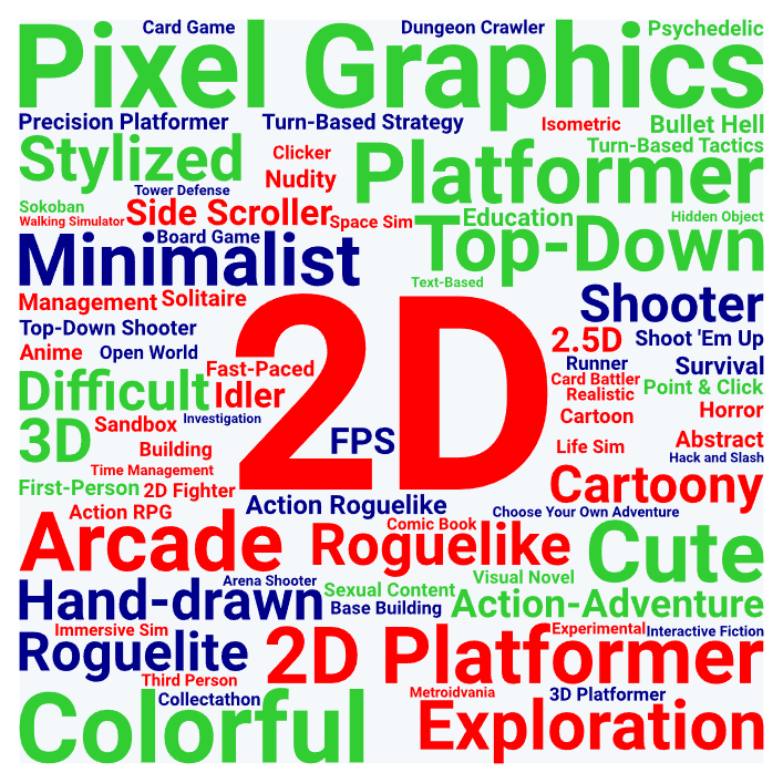godot games tag cloud