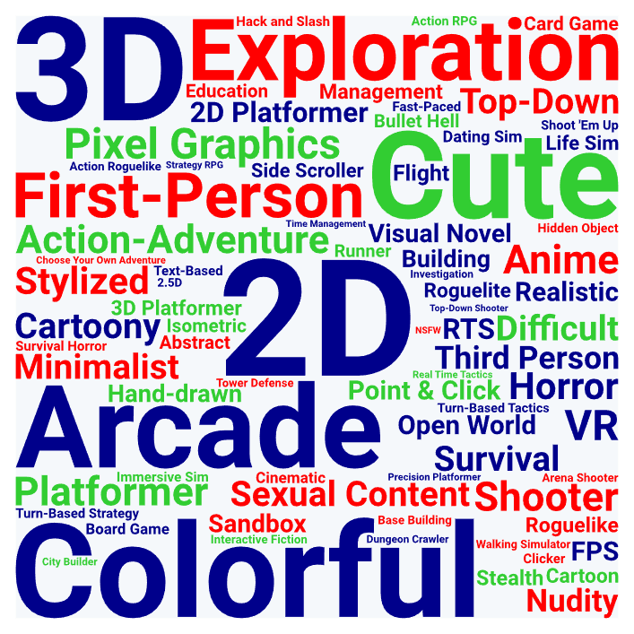 Unity games tag cloud