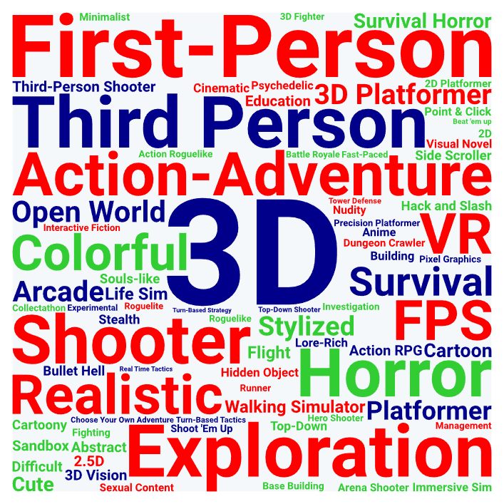 Unreal games tag cloud