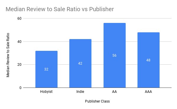 Obsideo game revenue and stats on Steam – Steam Marketing Tool